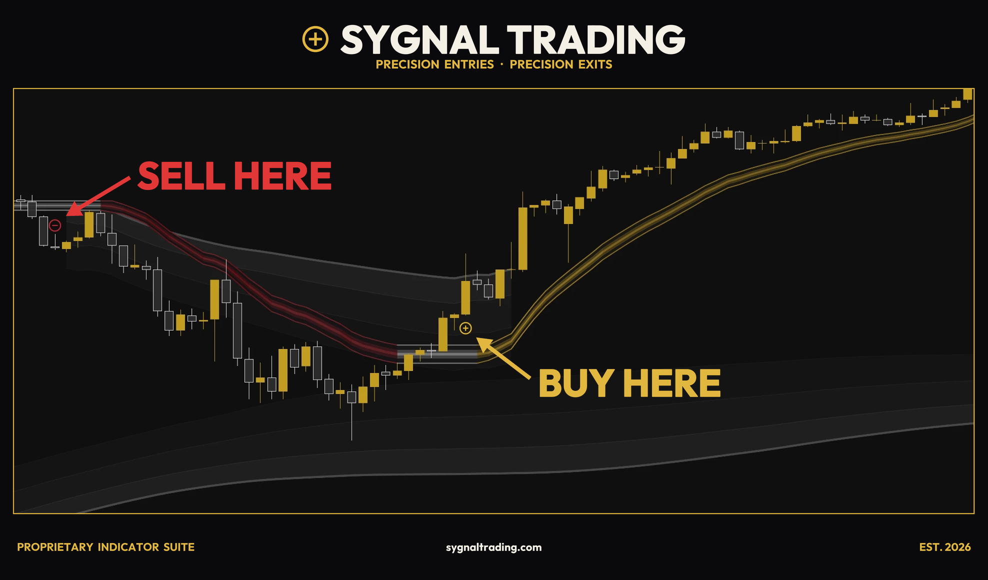 SYGNAL buy and sell sygnals included in the free trial