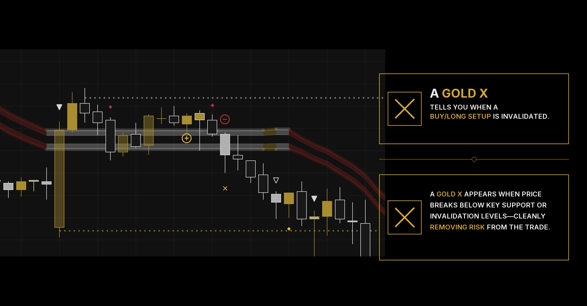 Sygnal Command — gold X invalidation on a buy/long setup