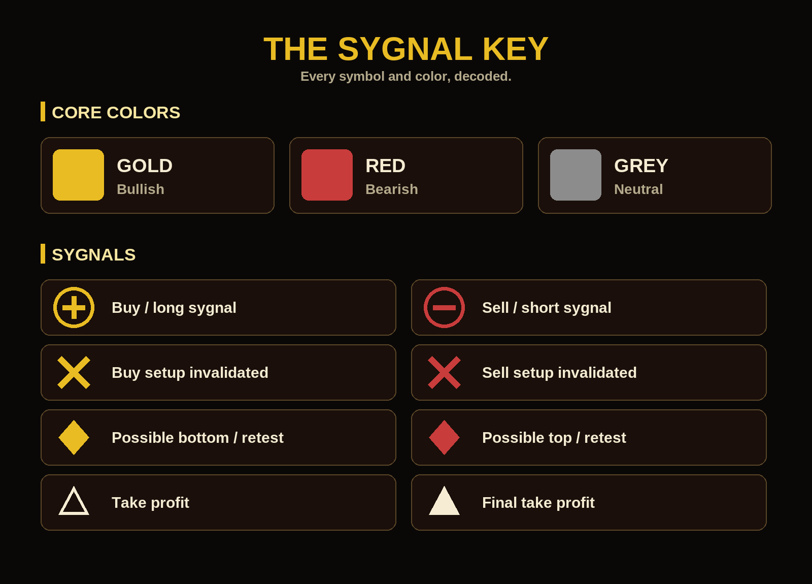 Sygnal Key — full symbol and color reference for the Sygnal Suite